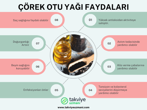 Corek-otu-yagi-faydalari.png