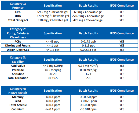 Easy_Fishoil_Omega_3_ve_D_Vitamini_IFOS_979251ba81.png